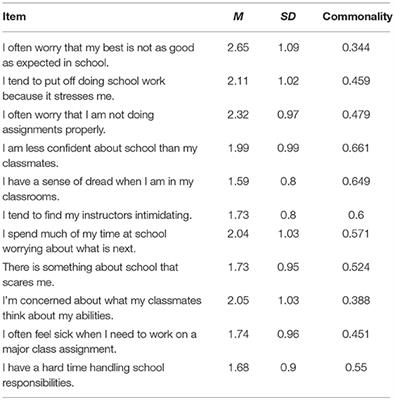 effects of depression on students' academic performance research paper pdf